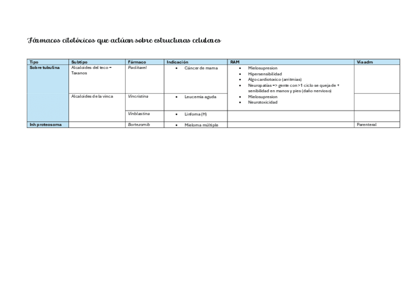 Miniatura del documento Farmacos-citotoxicos-que-actuan-sobre-estructuras-celulares.pdf