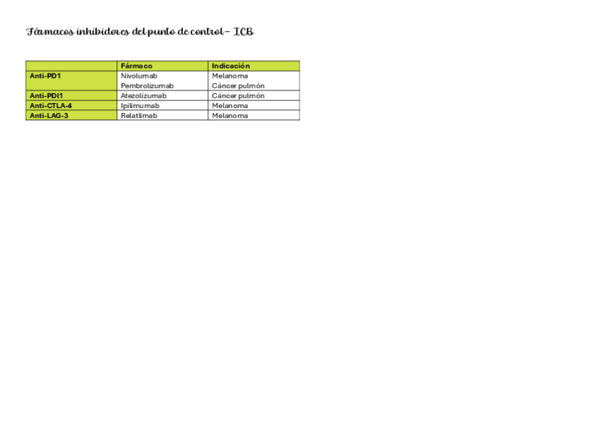 Miniatura del documento Farmacos-inhibidores-del-punto-de-control.pdf