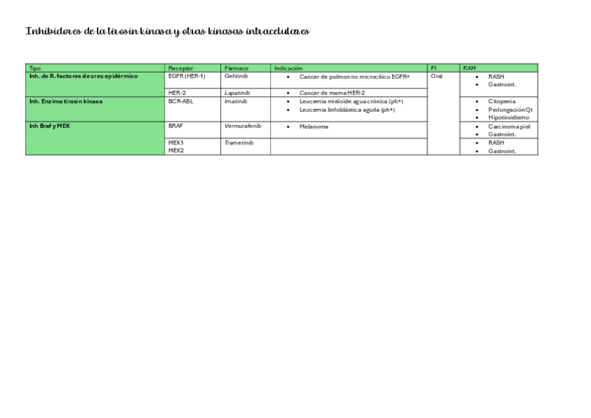 Miniatura del documento Inhibidores-de-la-tirosin-kinasa-y-otras-kinasas-intracelulares.pdf