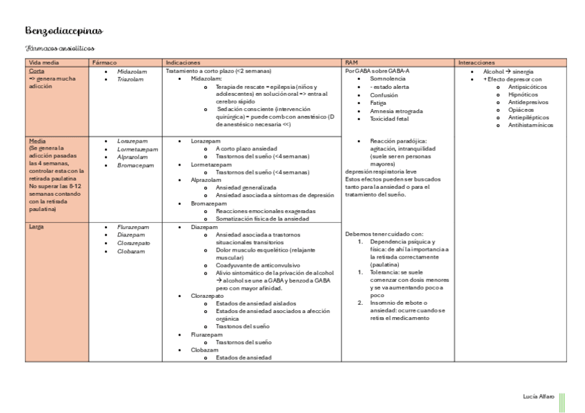 Miniatura del documento Benzodiacepinas-ansioliticas--sueno.pdf