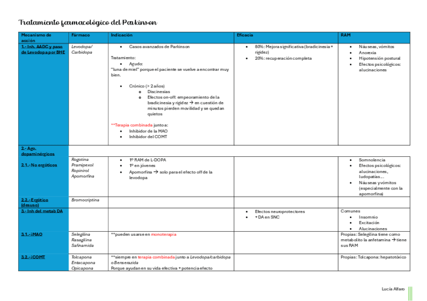 Miniatura del documento Tratamiento-farmacologico-del-Parkinson.pdf