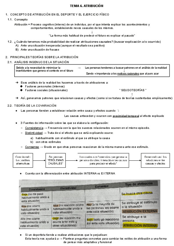 Miniatura del documento TEMA-6.-Atribucion.pdf