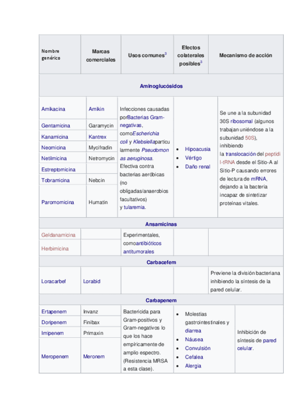 Miniatura del documento ANTIBIOTICOS.pdf