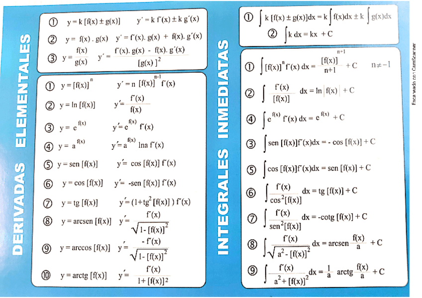 Miniatura del documento TABLA-DERIVADAS-E-INTEGRALES.pdf
