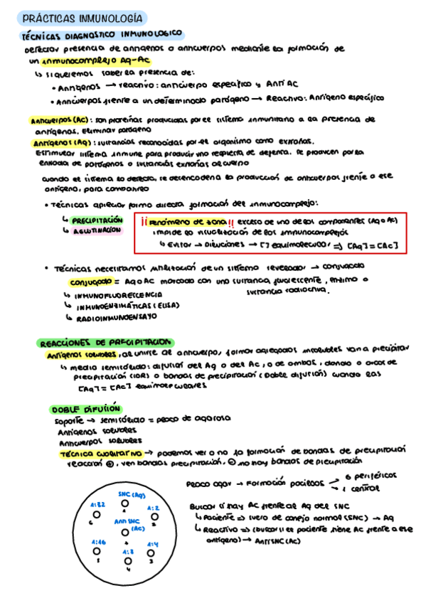 Miniatura del documento Practicas-INMUNO.pdf