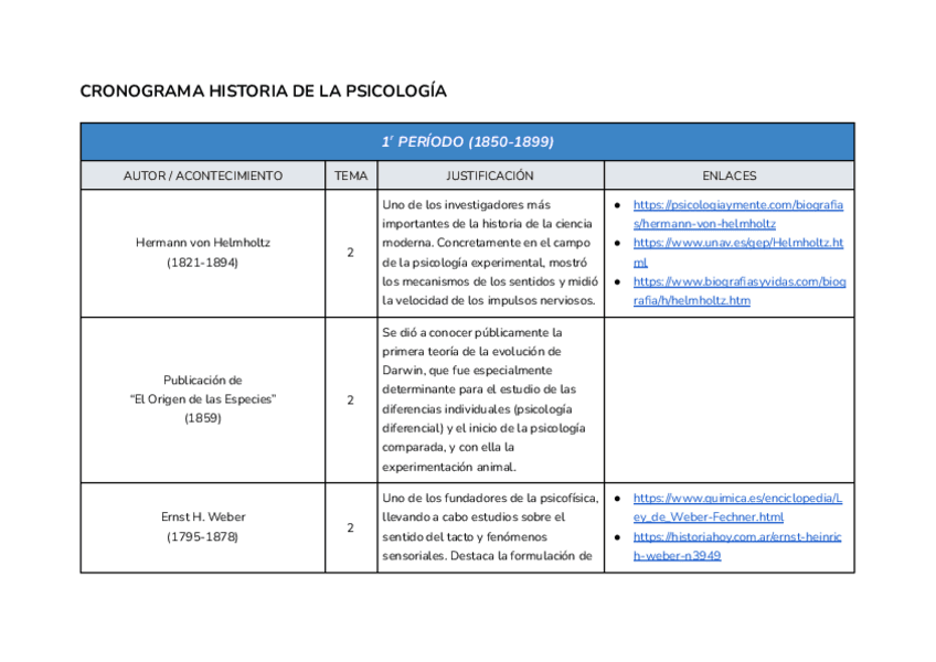Miniatura del documento Cronograma.pdf