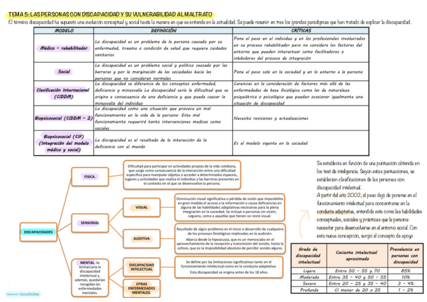 Miniatura del documento ESQUEMA-TEMA-5.pdf