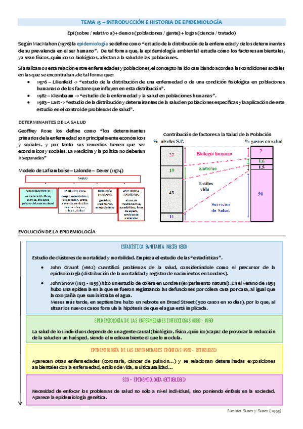 Miniatura del documento T15.-Introduccion-e-historia-de-la-epidemiologia.pdf