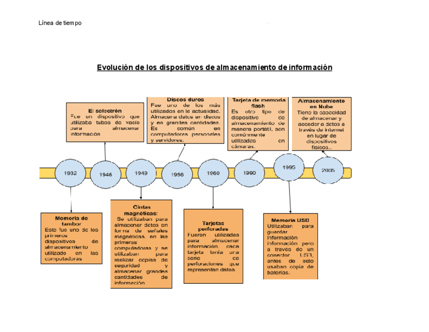 Miniatura del documento Evolucion-de-los-dispositivos-de-almacenamiento-de-informacion.pdf