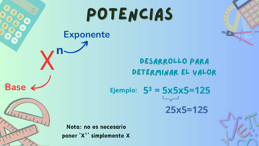 Miniatura del documento Unidad-de-Potencias.pdf