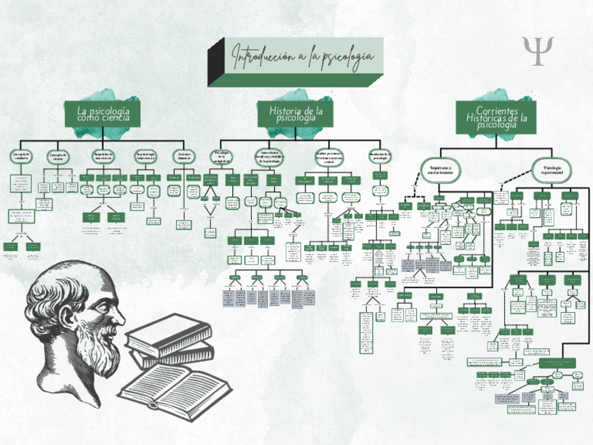 Miniatura del documento Introduccion-a-la-psicologia.pdf