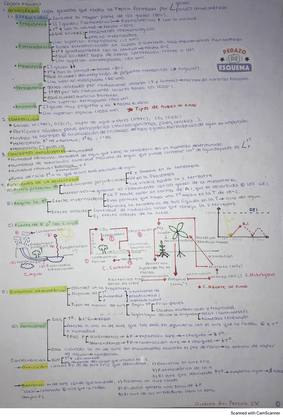 Miniatura del documento ATMOSFERA.pdf