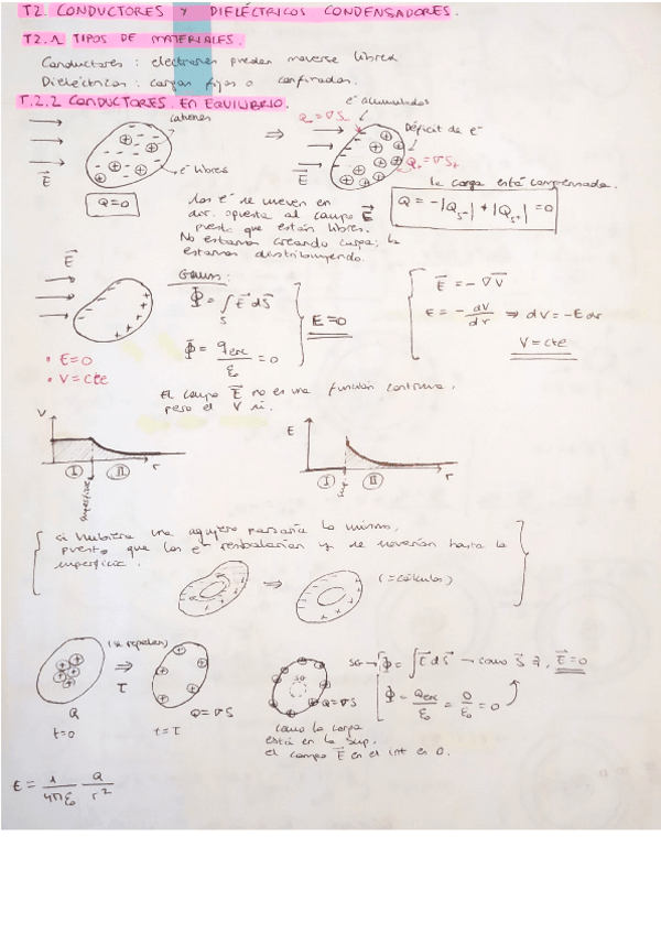 Miniatura del documento FIS2TEMA-2-CONDUCTORES-Y-DIELECTRICOS.-CONDENSADORES.pdf