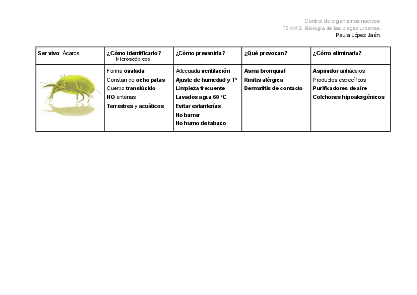 Miniatura del documento Tabla-ACAROS-Plj.pdf