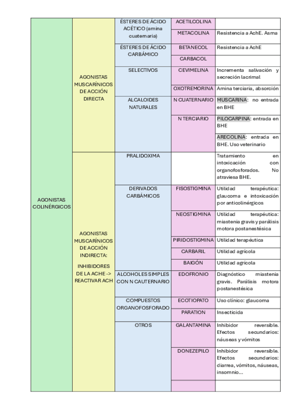 Miniatura del documento TABLA-FARMACOS-AGONISTAS-COLINERGICOS.pdf