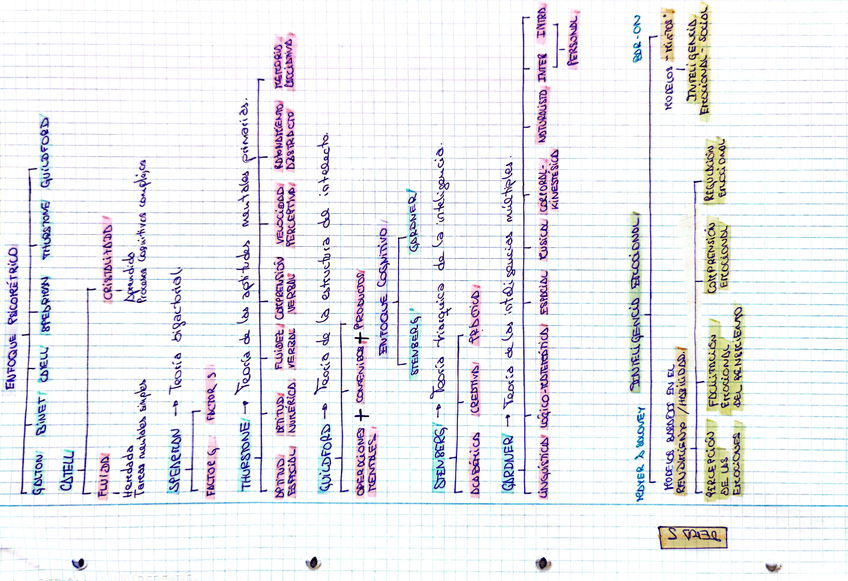 Miniatura del documento Esquema.jpg