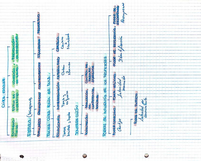 Miniatura del documento Esquema-Completo.jpg