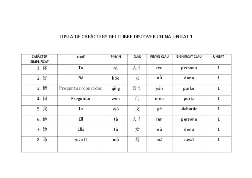 Miniatura del documento LLISTA-DE-CARACTERS-DEL-LLIBRE-DISCOVER-CHINA-UNITAT-1-LLICO-1.pdf