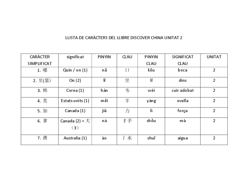 Miniatura del documento LLISTA-DE-CARACTERS-DEL-LLIBRE-DISCOVER-CHINA-UNITAT-2.pdf