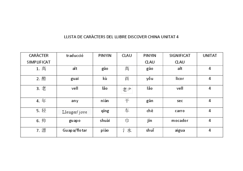 Miniatura del documento LLISTA-DE-CARACTERS-DEL-LLIBRE-DISCOVER-CHINA-UNITAT-4.pdf