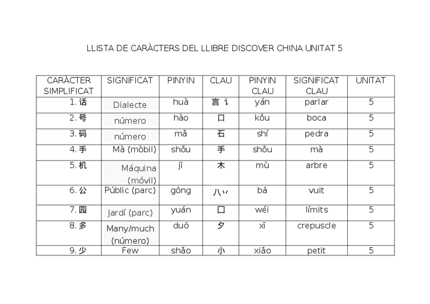 Miniatura del documento LLISTA-DE-CARACTERS-DEL-LLIBRE-DISCOVER-CHINA-UNITAT-5.docx