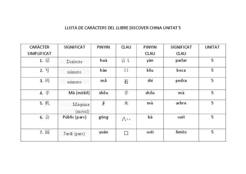 Miniatura del documento LLISTA-DE-CARACTERS-DEL-LLIBRE-DISCOVER-CHINA-UNITAT-5.pdf