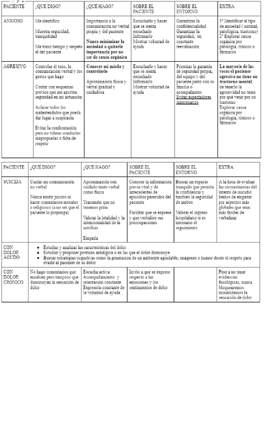 Miniatura del documento tablas-tema-14-PACIENTE-DIFICIL.pdf