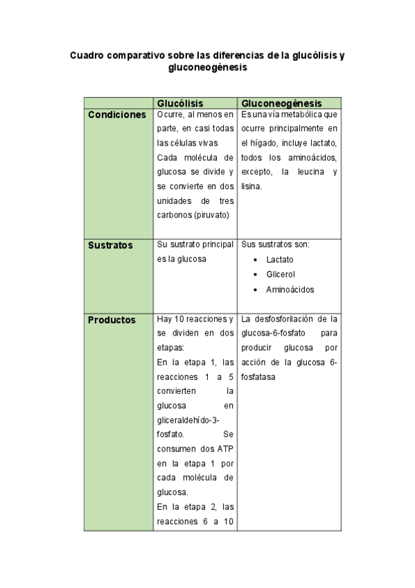 Miniatura del documento Diferencias-de-la-glucolisis-y-gluconeogenesis.pdf