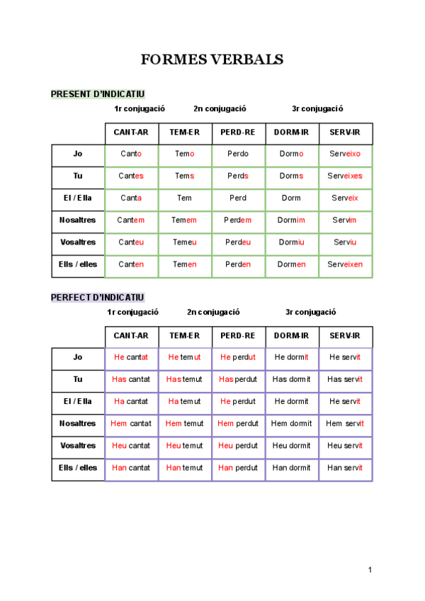 Miniatura del documento FORMES-VERBALS.pdf