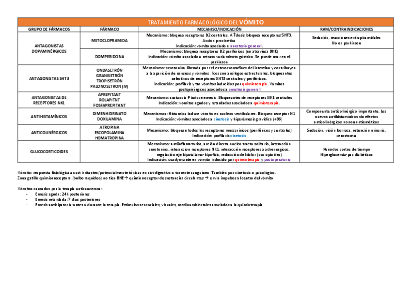 Miniatura del documento Tablas-resumen-farmacologia.pdf