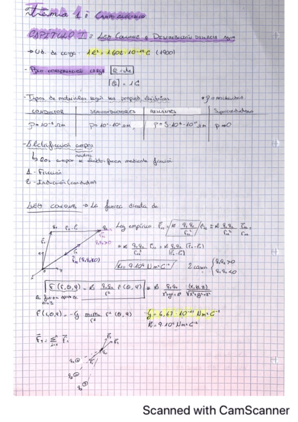 Miniatura del documento T1-Cap1-Ley-Coulomb-y-Distribucion.pdf