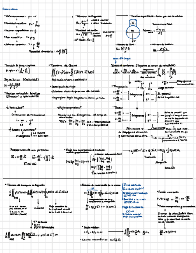 Miniatura del documento Resumen-1ºParcial.pdf