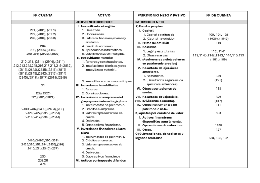 Miniatura del documento MODELO-BALANCE-DE-SITUACION.pdf
