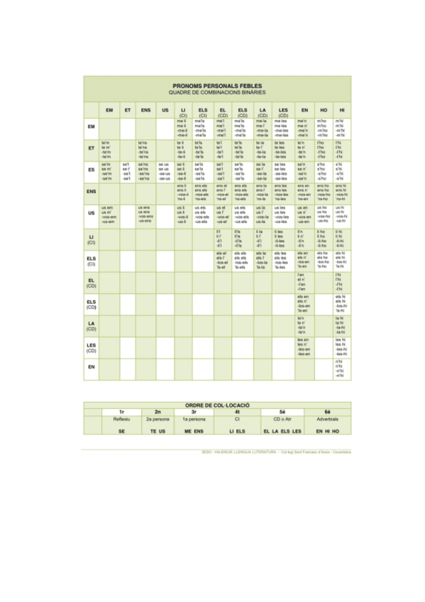 Miniatura del documento QUADRE-COMBINACIO-PRONOMS.pdf