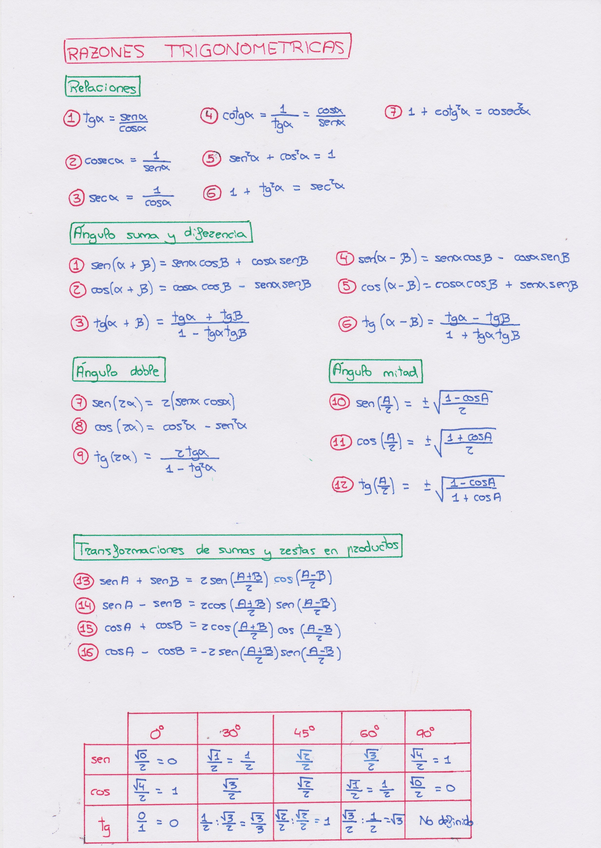 Miniatura del documento Razones-trigonometricas.pdf