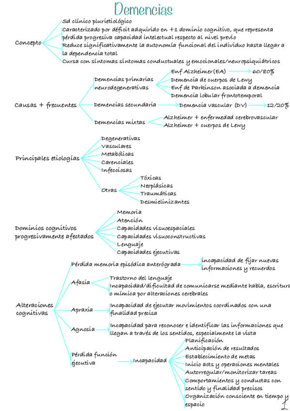 Miniatura del documento Demencias.pdf