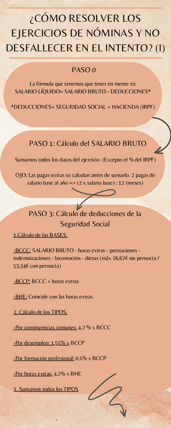 Miniatura del documento INFOGRAFIA-NOMINAS.pdf
