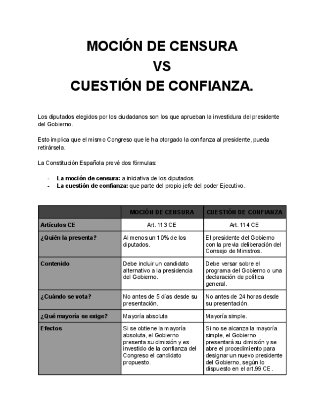 Miniatura del documento MOCION DE CENSURA vs CUESTION DE CONFIANZA (ENTRÓ EN EL DESARROLLO DEL 1º PARCIAL).).pdf