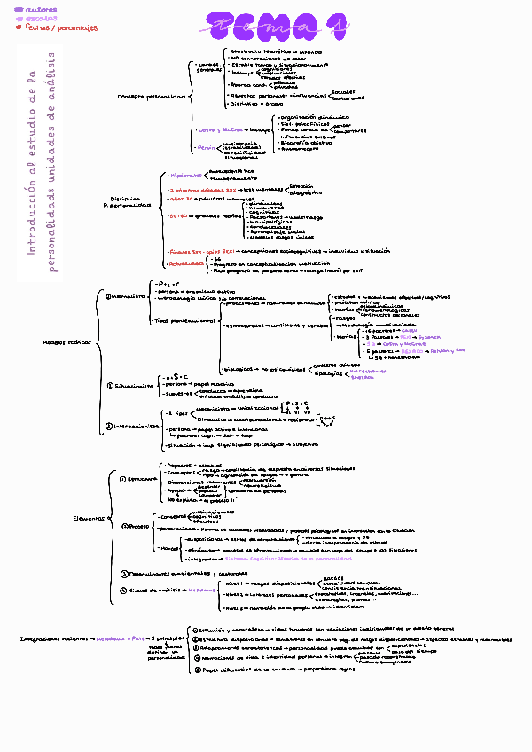 Miniatura del documento Esquemas-personalidad.pdf