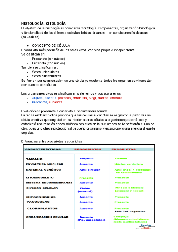 Miniatura del documento Hist.-Citologia.pdf