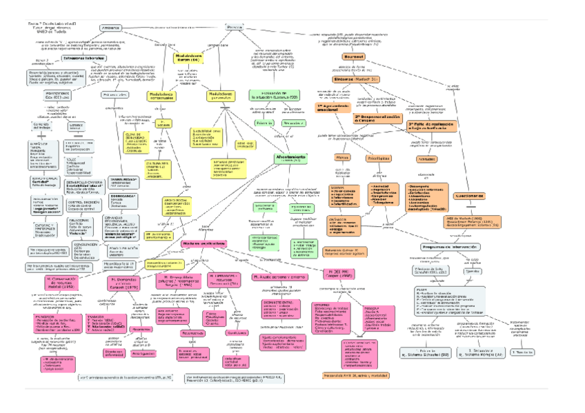 Miniatura del documento T7-esquema.pdf