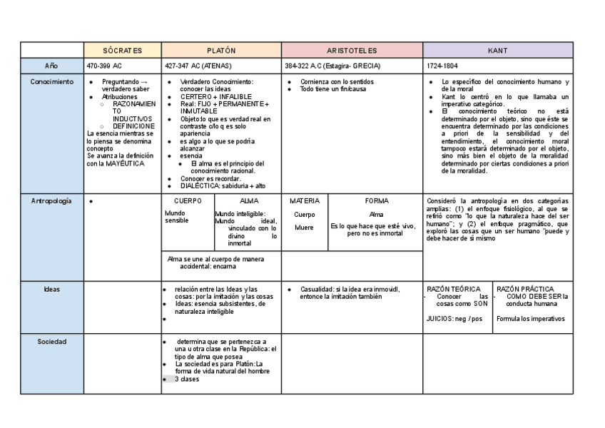 Miniatura del documento 3-Filosofos-de-Grecia-y-Kant.pdf