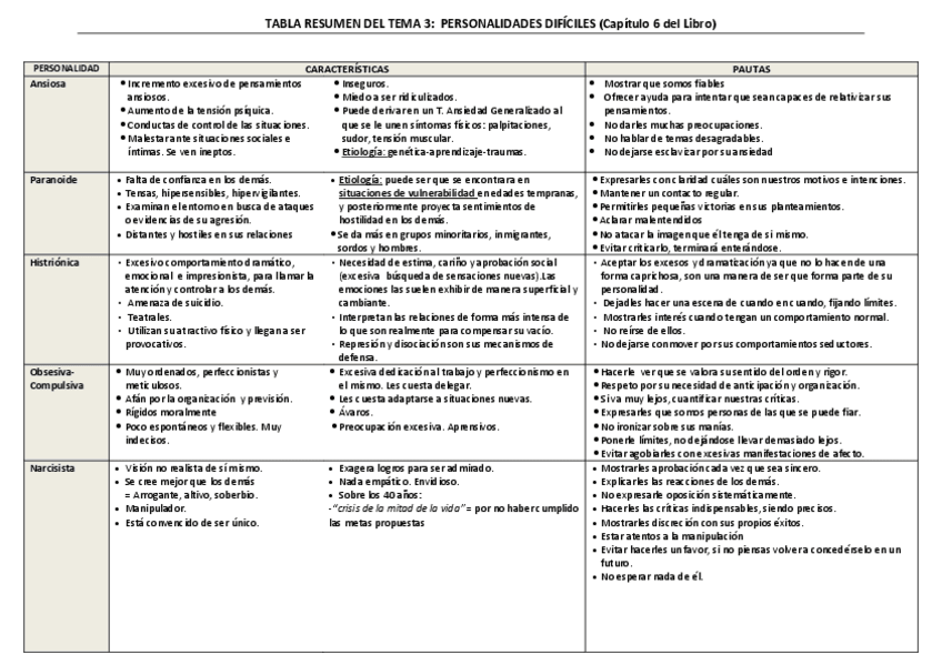 Miniatura del documento Tabla-Resumen.-Personalidades-Dificiles-Capitulo-6-Libro.pdf