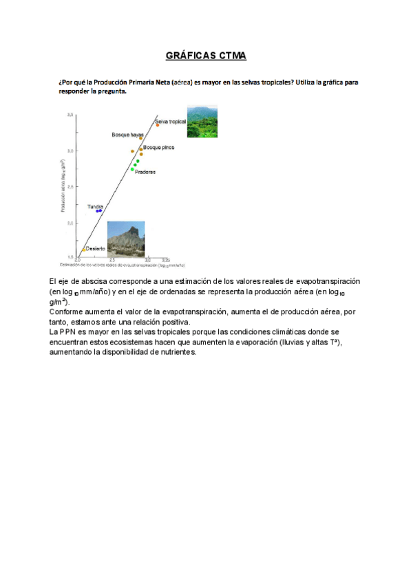 Miniatura del documento GRAFICAS-CTMA.pdf