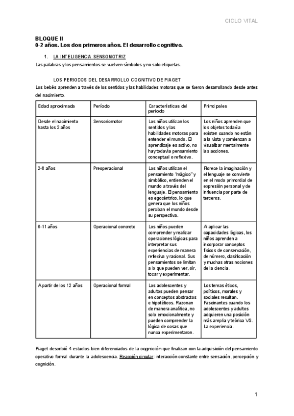 Miniatura del documento BLOQUE-II.-LOS-DOS-PRIMEROS-ANOS.-EL-DESARROLLO-COGNITIVO..pdf