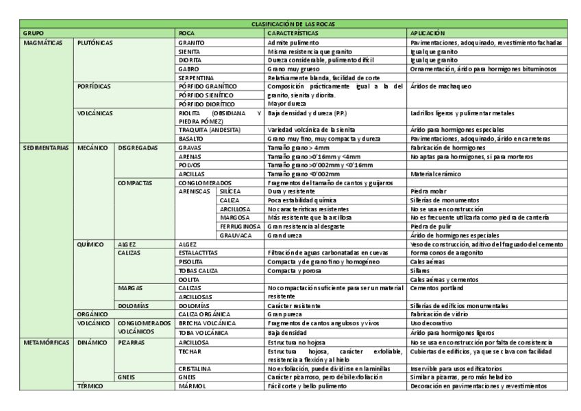 Miniatura del documento TEMA-3-CLASIFICACION-DE-LAS-ROCAS.pdf
