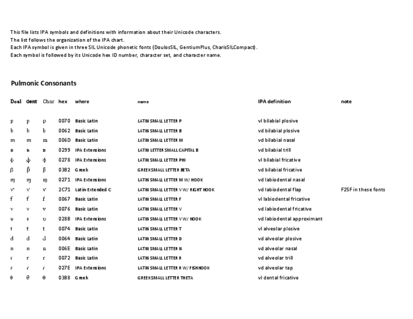Miniatura del documento Símbolos.pdf