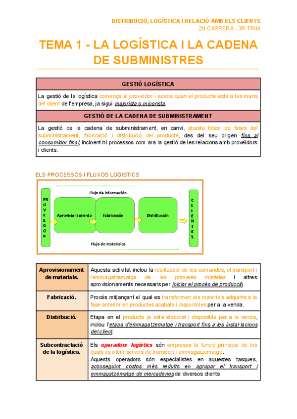 Miniatura del documento TEMA-1-LA-LOGISTICA-I-LA-CADENA-DE-SUBMINISTRES.pdf