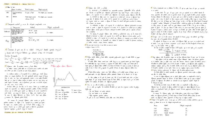Miniatura del documento PREGUNTAS-MATERIALES-1-PARCIAL.pdf