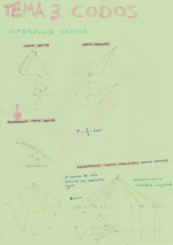 Miniatura del documento Teoría codos y virolas.pdf